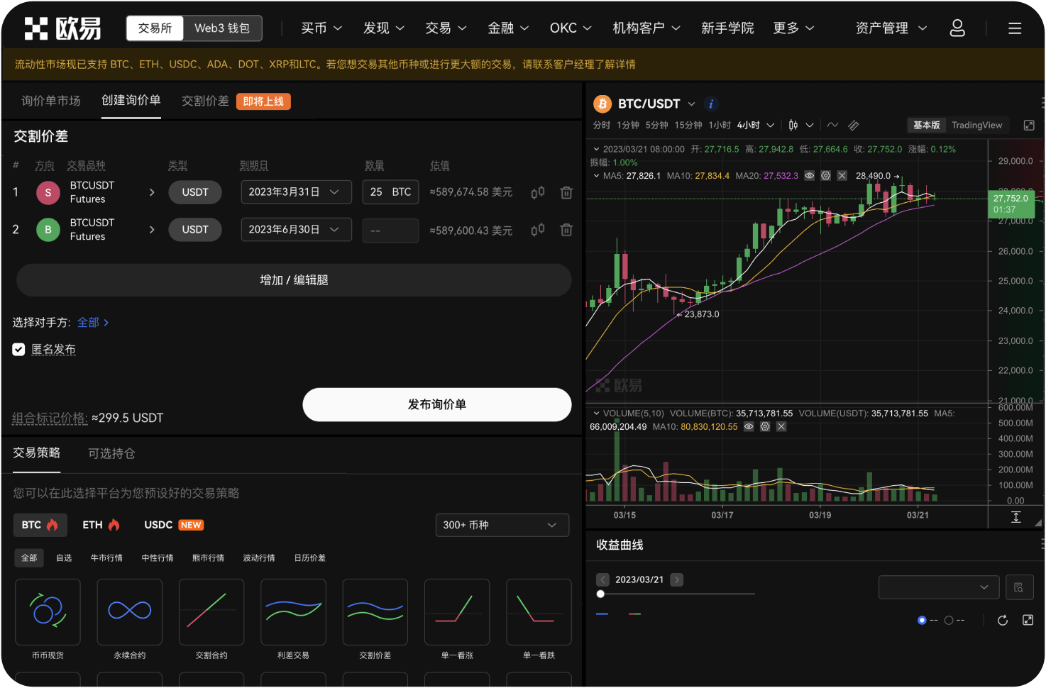 比特币在3月的整体表现如何